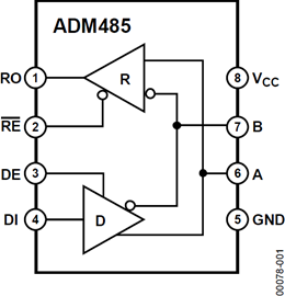 ADM485ARZă(ni)·D